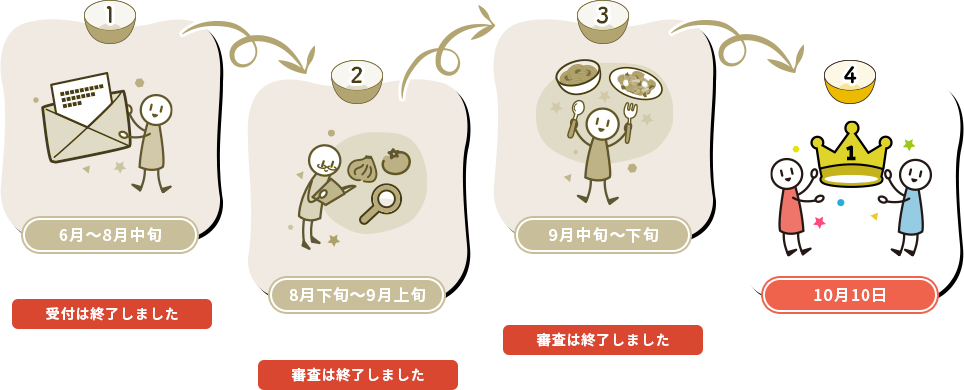 6～8月上旬　レシピ応募　8月下旬～9月上旬　書類審査　9月中旬～下旬　WEB投票＆調理・実食審査　10月10日　結果発表