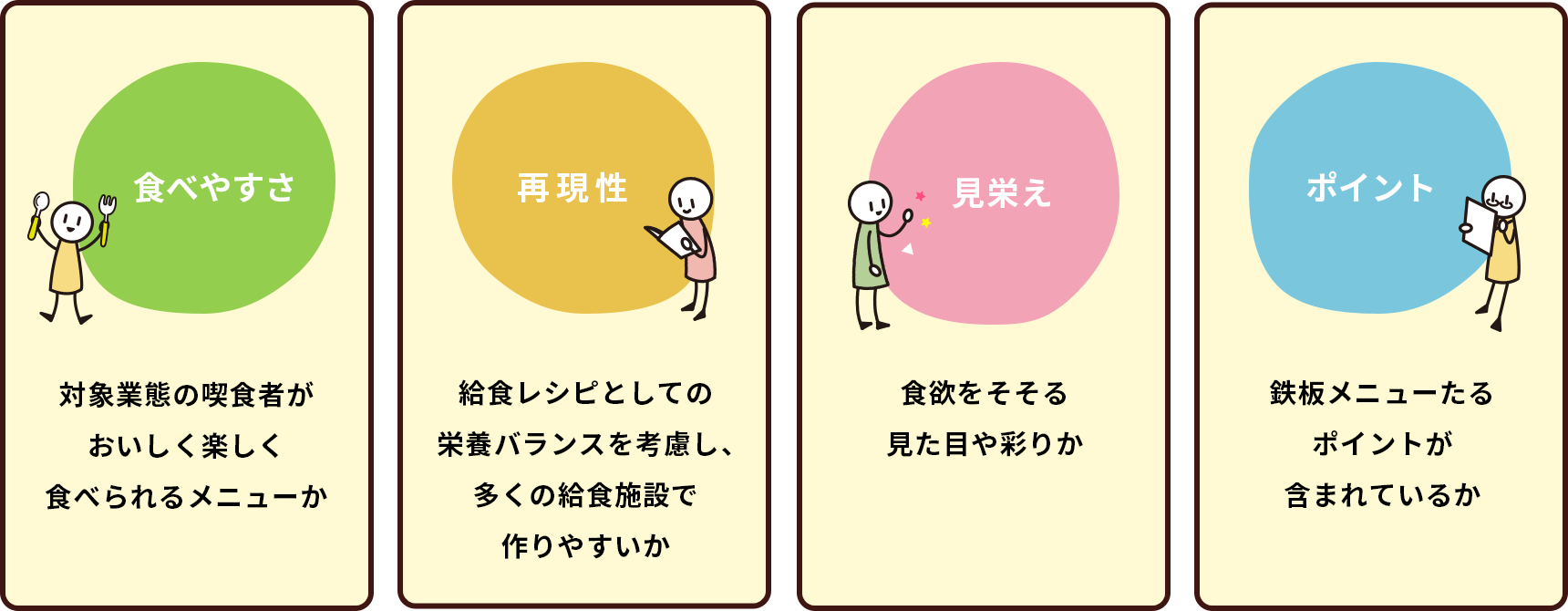 審査基準：食べやすさ・再現性・見栄え・ポイントの4つの観点で、給食として適したメニューかを評価します。