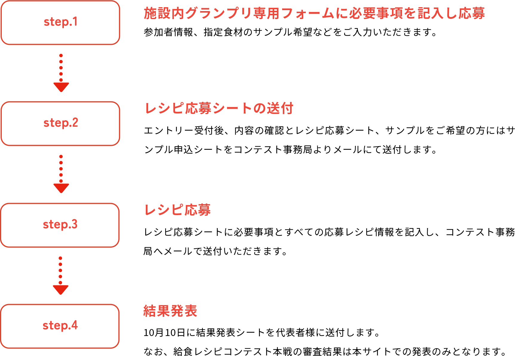 今年のコンテストテーマはめざせ給食の王道！「トマトの鉄板メニュー」、