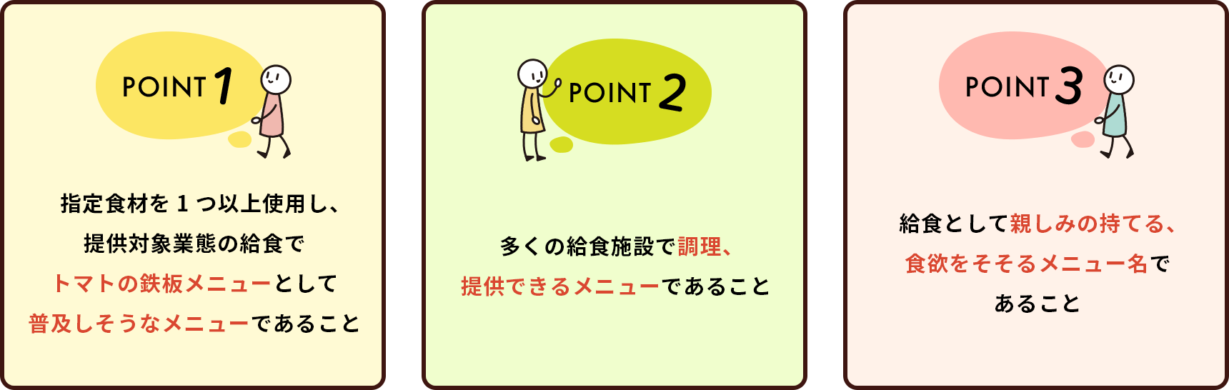 「POINT1: 指定食材を1つ以上使用し、給食業態でトマトの鉄板メニューとして普及しそうなメニューであること。POINT2: 多くの給食施設で調理、提供できるメニューであること。POINT3: 親しみやすく、食欲をそそるメニュー名であること。」という3つの応募条件がイラスト付きで紹介されている画像。